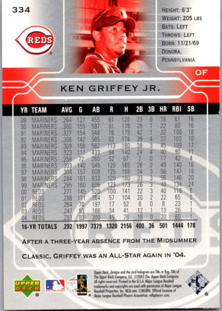 Back of 2005 Upper Deck Ken Griffey Jr. #334 — Near Mint
