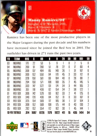 Back of 2006 Upper Deck Series 1 Manny Ramirez #81 — Near Mint