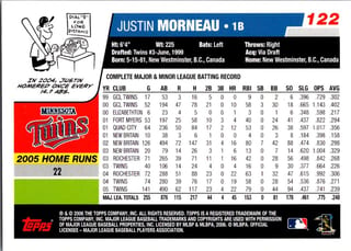 Back of 2006 Topps Justin Morneau #122 — Near Mint