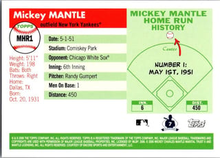 Back of 2006 Topps Home Run History Mickey Mantle #MHR1 — Near Mint