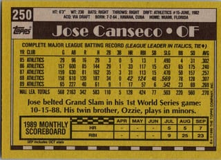 Back of 1990 Topps Base Set Jose Canseco #250 — Near Mint