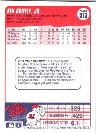 Back of 1990 Fleer Base Set Ken Griffey Jr. #513 — Near Mint