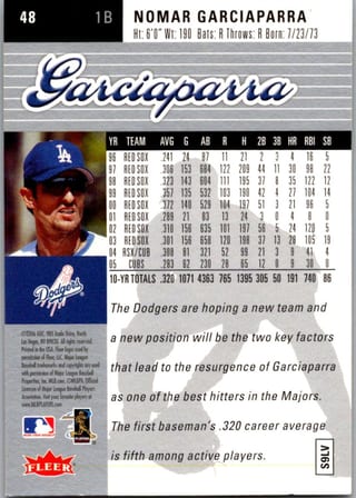 Back of 20-Card Baseball Pack — All 2006, Mantle and Bonds